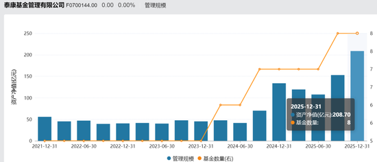 泰康基金老将卷入争议!科技股风口下,产品为何“按兵不动”? 第11张 泰康基金老将卷入争议!科技股风口下,产品为何“按兵不动”? 第11张