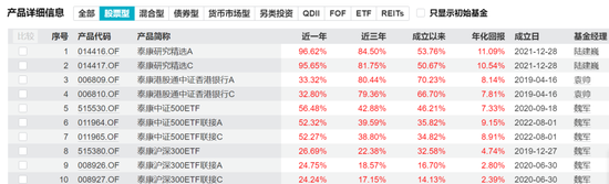 泰康基金老将卷入争议!科技股风口下,产品为何“按兵不动”? 第12张 泰康基金老将卷入争议!科技股风口下,产品为何“按兵不动”? 第12张