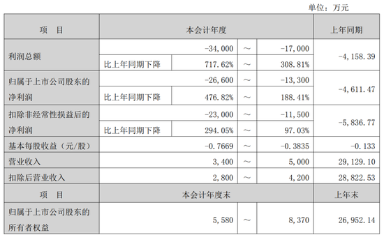 002231，拉响退市警报！  第2张