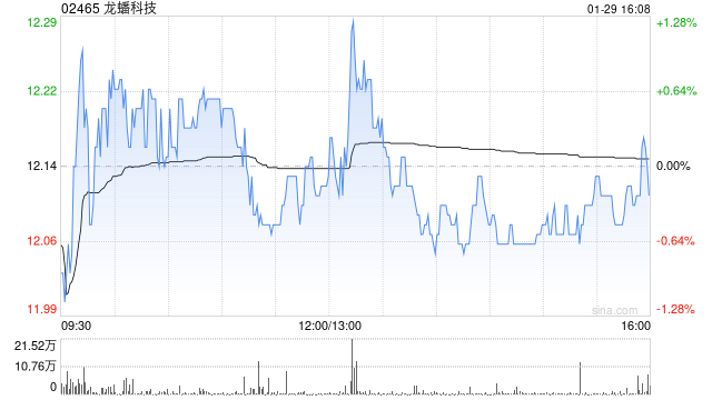 龙蟠科技拟计提减值准备 第1张 龙蟠科技拟计提减值准备 第1张