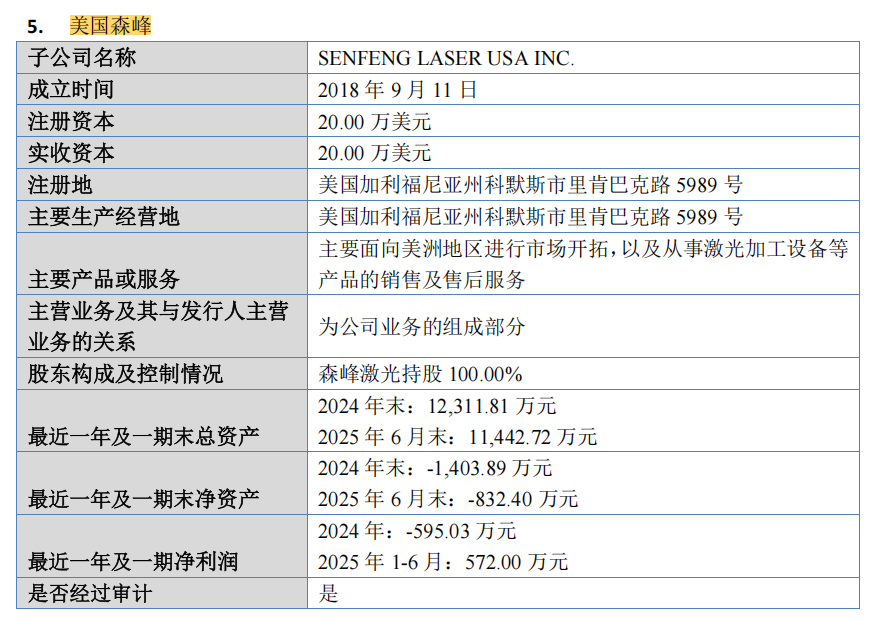 财说| 森峰激光闯关北交所，高存货与海外亏损何解？  第2张