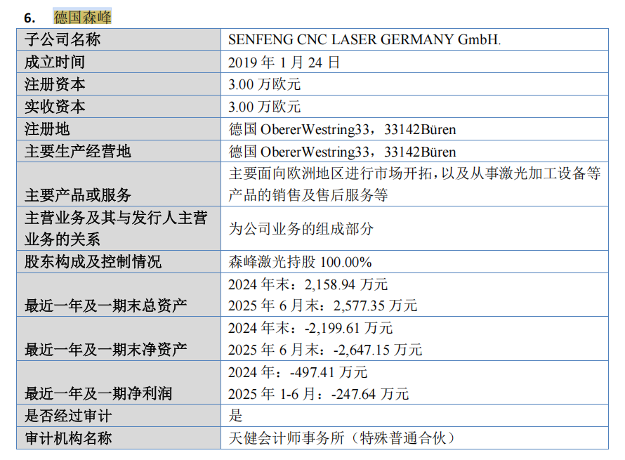 财说| 森峰激光闯关北交所，高存货与海外亏损何解？  第5张