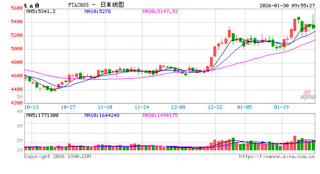 中信建投期货:1月30日能化早报 第2张 中信建投期货:1月30日能化早报 第2张
