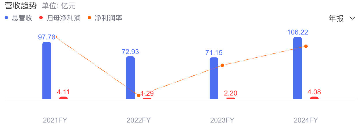 三只松鼠2025年净利润骤降超57%，原料上涨、旺季错档成主因  第1张
