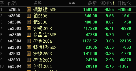 批量跌停,黄金板块大跌!政策利好,农业股爆发,这5股业绩向好(名单) 第3张 批量跌停,黄金板块大跌!政策利好,农业股爆发,这5股业绩向好(名单) 第3张