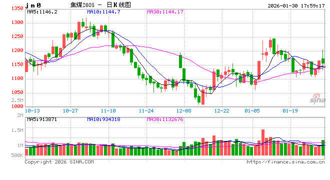 光大期货0130热点追踪：金属全线下跌，杀出的“黑马”竟是它...  第2张