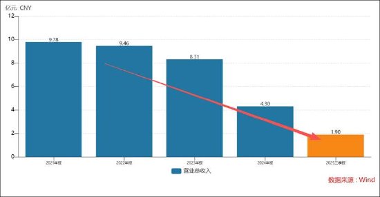 帅丰电器业绩持续缩水将被*ST背后:行业天花板下调 以价难换量 第1张 帅丰电器业绩持续缩水将被*ST背后:行业天花板下调 以价难换量 第1张