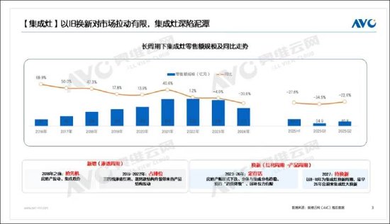 帅丰电器业绩持续缩水将被*ST背后:行业天花板下调 以价难换量 第2张 帅丰电器业绩持续缩水将被*ST背后:行业天花板下调 以价难换量 第2张