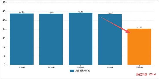 帅丰电器业绩持续缩水将被*ST背后:行业天花板下调 以价难换量 第3张 帅丰电器业绩持续缩水将被*ST背后:行业天花板下调 以价难换量 第3张