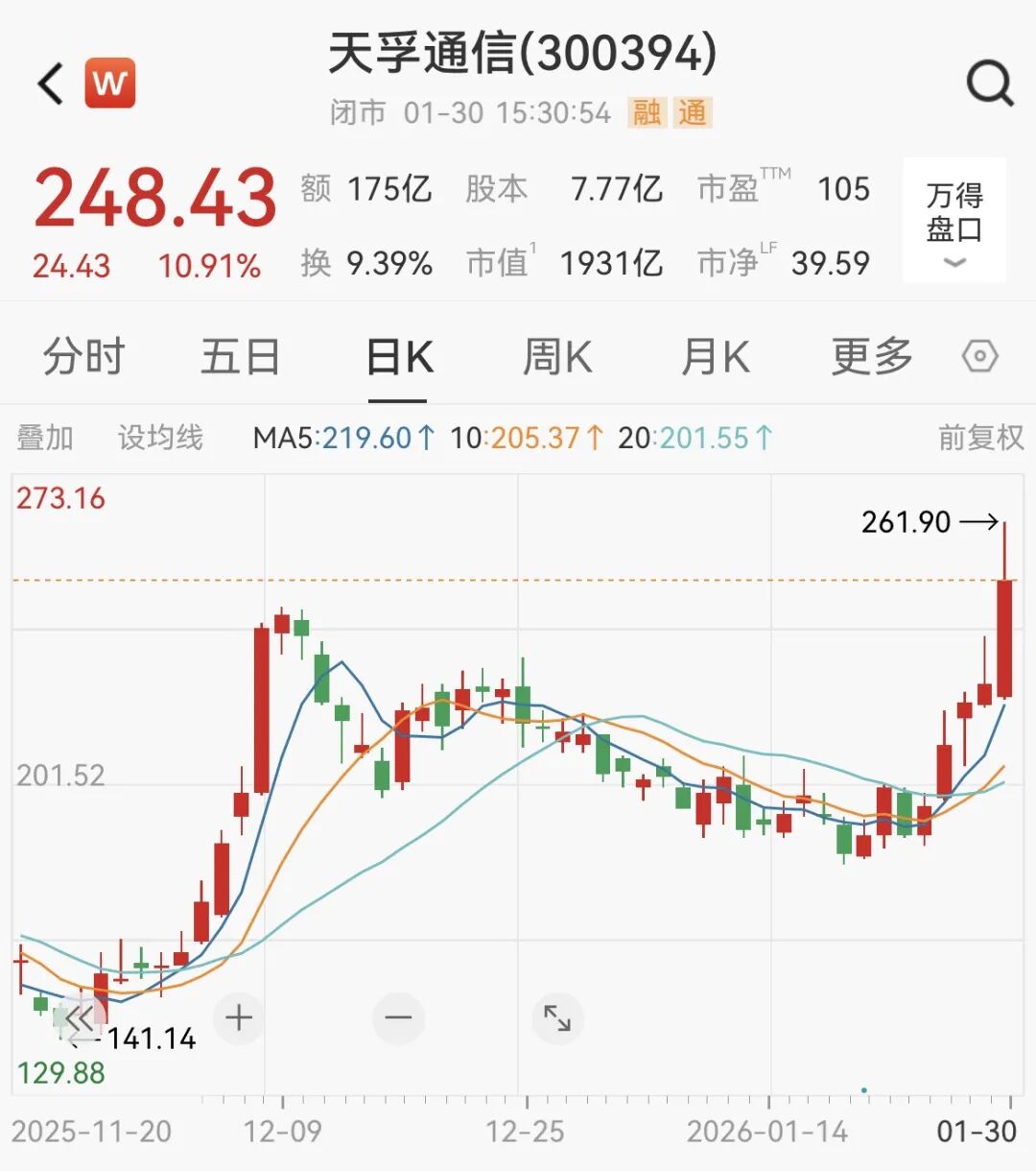 7000亿龙头1年猛涨超400%,净利预增128% 第5张 7000亿龙头1年猛涨超400%,净利预增128% 第5张