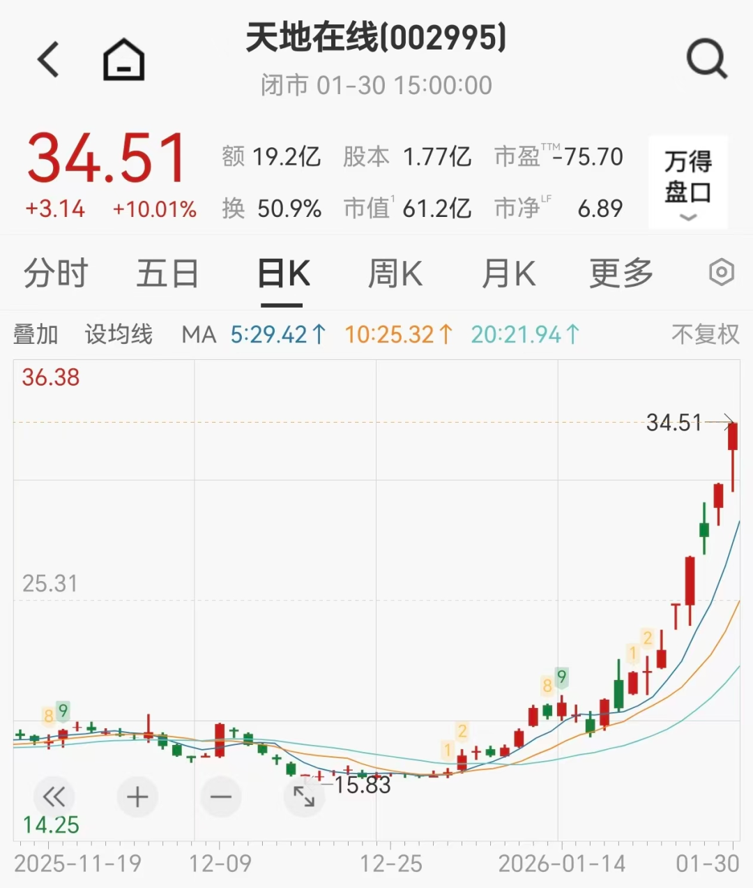 10天6板，李亚鹏带火的翻倍股急发公告  第1张