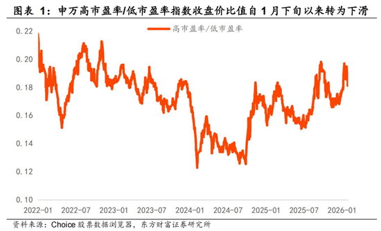 陈果:春季行情未完,结构如何变化? 第1张 陈果:春季行情未完,结构如何变化? 第1张