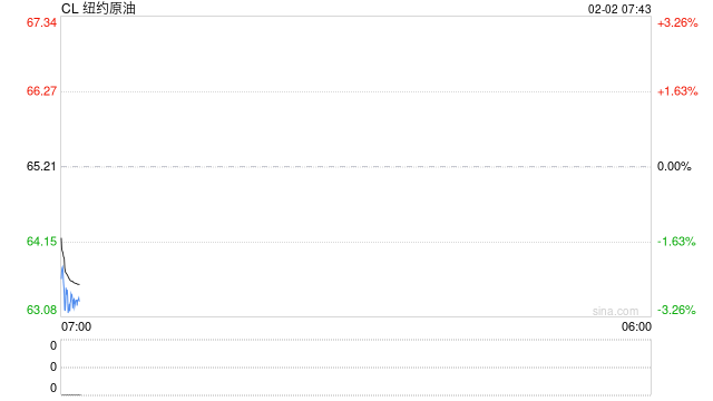 原油周报：原油站在地缘与基本面的十字路口  第2张