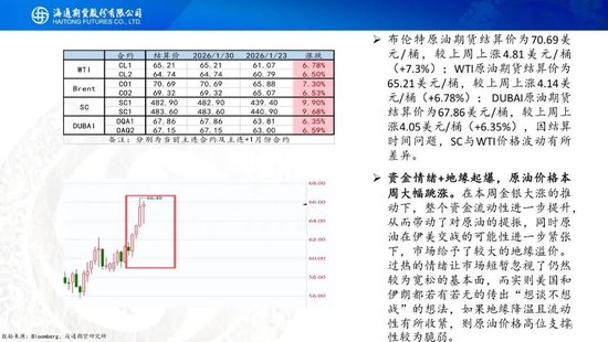 原油周报：原油站在地缘与基本面的十字路口  第5张