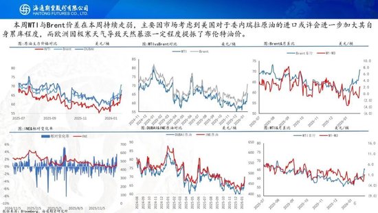 原油周报：原油站在地缘与基本面的十字路口  第8张