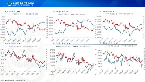 原油周报：原油站在地缘与基本面的十字路口  第12张