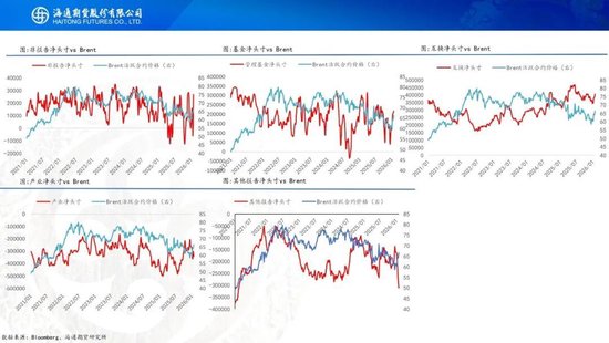 原油周报：原油站在地缘与基本面的十字路口  第13张
