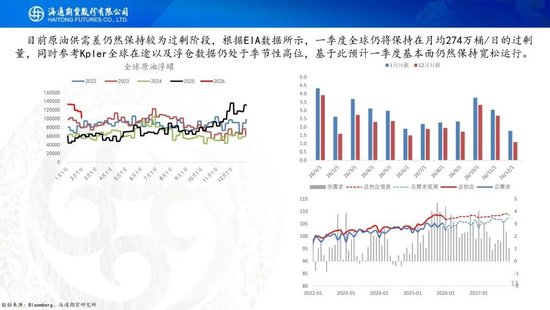 原油周报：原油站在地缘与基本面的十字路口  第15张