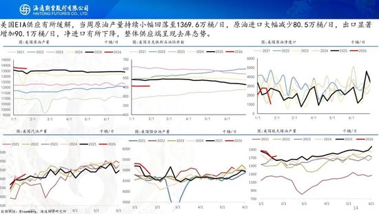原油周报：原油站在地缘与基本面的十字路口  第16张