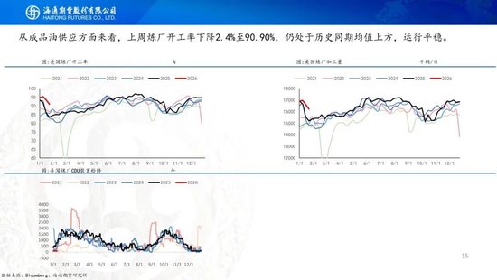 原油周报：原油站在地缘与基本面的十字路口  第17张
