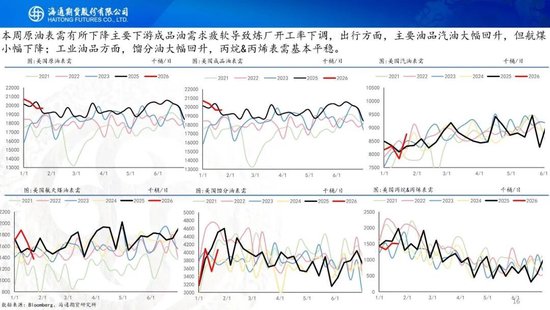 原油周报：原油站在地缘与基本面的十字路口  第18张