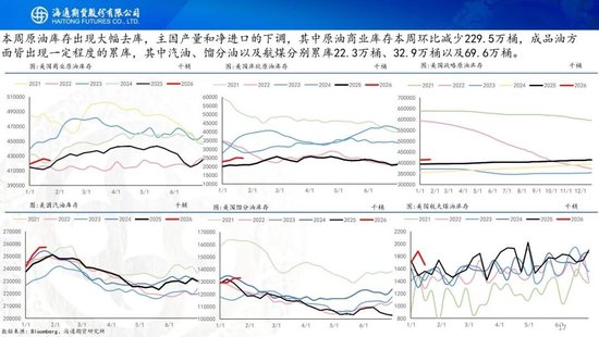 原油周报：原油站在地缘与基本面的十字路口  第19张