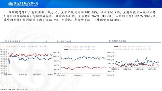 原油周报：原油站在地缘与基本面的十字路口  第24张