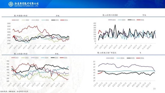 原油周报：原油站在地缘与基本面的十字路口  第25张