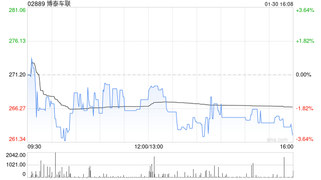 博泰车联拟与平安财险合作 重构智慧出行保险生态 第1张 博泰车联拟与平安财险合作 重构智慧出行保险生态 第1张