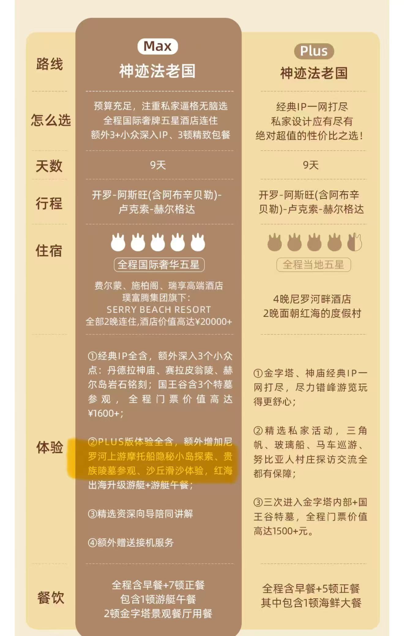 行程临时变更、服务品质缩水,稻草人人均2万多元高端团被投诉名不副实 第1张 行程临时变更、服务品质缩水,稻草人人均2万多元高端团被投诉名不副实 第1张