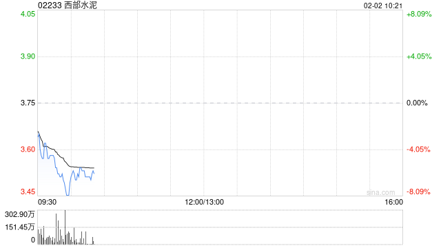 西部水泥拟发行本金总额为3亿美元的优先票据 第1张 西部水泥拟发行本金总额为3亿美元的优先票据 第1张