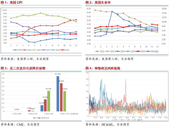 长安期货范磊：地缘不定波动率高涨，关注能源期权多配机会  第3张