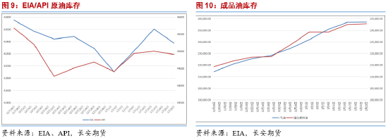 长安期货范磊：地缘不定波动率高涨，关注能源期权多配机会  第5张