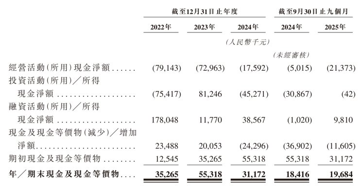 新股前瞻|极视角冲刺港股IPO:AI视觉赛道“卖铲人”潜力可期,盈利波动困境难解 第2张 新股前瞻|极视角冲刺港股IPO:AI视觉赛道“卖铲人”潜力可期,盈利波动困境难解 第2张