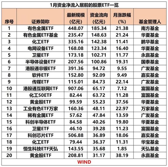 1月股票ETF资金累计净流出超7900亿元 第1张 1月股票ETF资金累计净流出超7900亿元 第1张