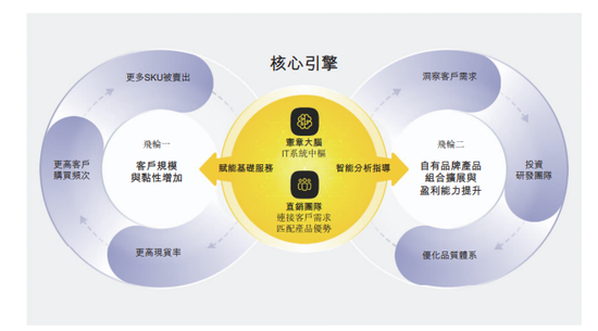 三年亏损超13亿!数字化FA零部件龙头易买工品冲击港交所,自有品牌毛利率达26.2% 第1张 三年亏损超13亿!数字化FA零部件龙头易买工品冲击港交所,自有品牌毛利率达26.2% 第1张