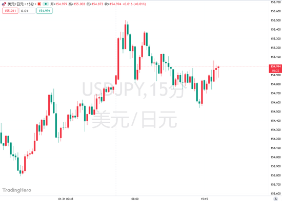 瑞穗旗下5120亿美元资管:若日本央行4月加息,日元将升破150! 第1张 瑞穗旗下5120亿美元资管:若日本央行4月加息,日元将升破150! 第1张