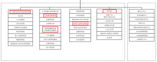 中行中层人事调整 涉及总行多部门和子公司高管 第6张 中行中层人事调整 涉及总行多部门和子公司高管 第6张