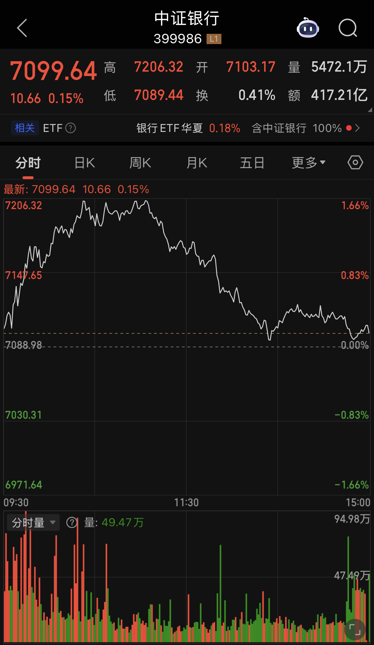 黄金白银继续暴跌,轮到银行股机会了? 第1张 黄金白银继续暴跌,轮到银行股机会了? 第1张