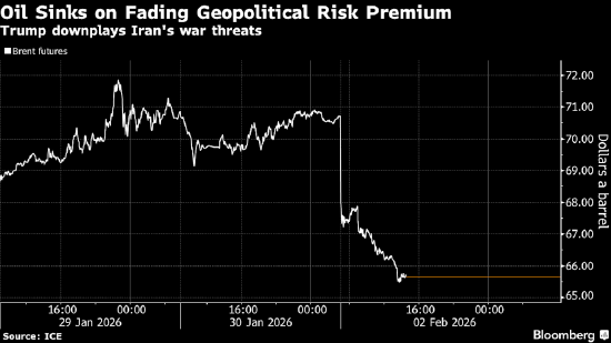 伊朗风险缓解叠加大宗商品抛售潮加剧 国际油价大幅跳水 第1张 伊朗风险缓解叠加大宗商品抛售潮加剧 国际油价大幅跳水 第1张