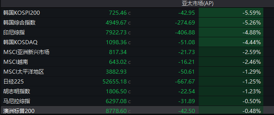 “黑色星期一”，亚太股市大跌！预计年产百万台，特斯拉第三代人形机器人，即将亮相  第1张