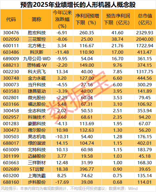 “黑色星期一”，亚太股市大跌！预计年产百万台，特斯拉第三代人形机器人，即将亮相  第5张