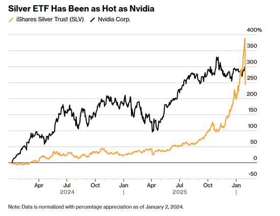 散户追高反遭“多杀多”?贵金属抛售潮或暗藏布局良机! 第1张 散户追高反遭“多杀多”?贵金属抛售潮或暗藏布局良机! 第1张