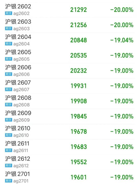 恐慌情绪已释放?刚刚,外盘金银反弹!“印度同意停止购买俄石油”,特朗普宣布降低关税! 第3张 恐慌情绪已释放?刚刚,外盘金银反弹!“印度同意停止购买俄石油”,特朗普宣布降低关税! 第3张