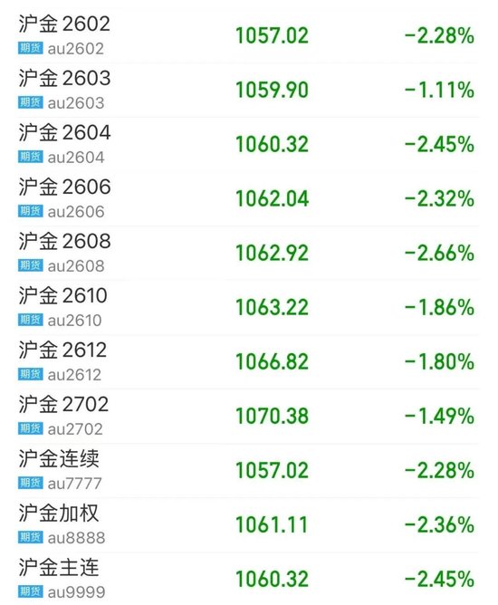 恐慌情绪已释放?刚刚,外盘金银反弹!“印度同意停止购买俄石油”,特朗普宣布降低关税! 第4张 恐慌情绪已释放?刚刚,外盘金银反弹!“印度同意停止购买俄石油”,特朗普宣布降低关税! 第4张