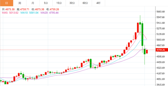 恐慌情绪已释放?刚刚,外盘金银反弹!“印度同意停止购买俄石油”,特朗普宣布降低关税! 第6张 恐慌情绪已释放?刚刚,外盘金银反弹!“印度同意停止购买俄石油”,特朗普宣布降低关税! 第6张