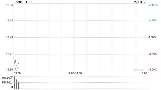 华泰证券拟发行于2027年到期的本金总额为100亿港元零息可转换债券  第1张