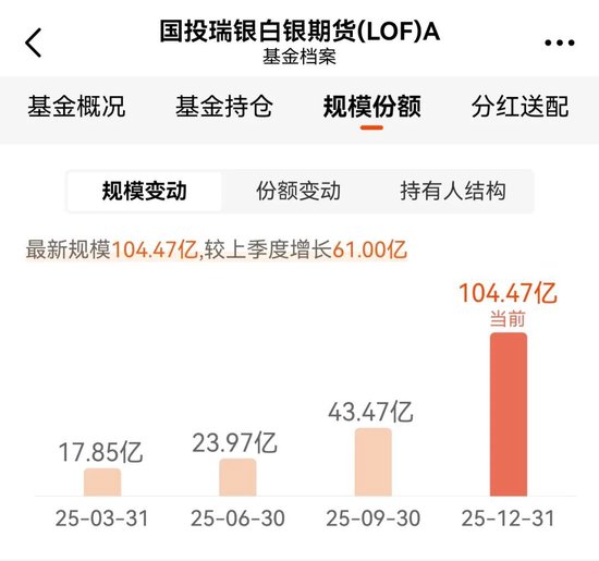 无辜的国投瑞银 第1张 无辜的国投瑞银 第1张