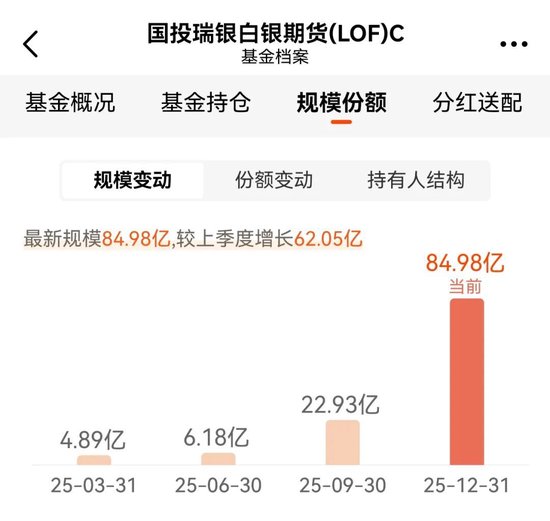 无辜的国投瑞银 第2张 无辜的国投瑞银 第2张