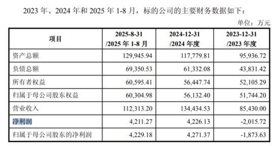 时空科技:亏损、减持、警示函三重围堵,跨界存储芯片前景不明 第2张 时空科技:亏损、减持、警示函三重围堵,跨界存储芯片前景不明 第2张